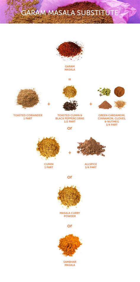 Spice Hacks The Best Garam Masala Substitute Rawspicebar Spices