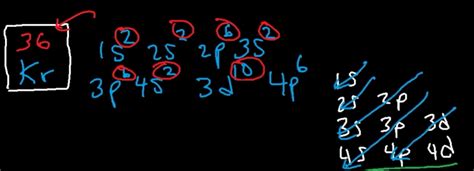 What Is The Kryptonkr Electron Configuration