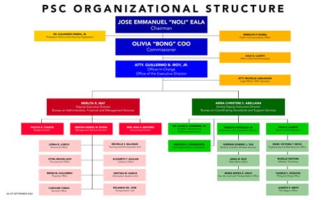 Philippine Government Structure Philippine Government Vrogue Co