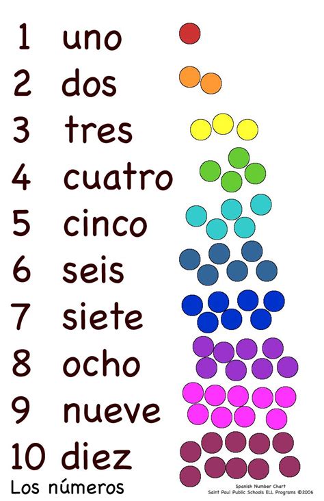 Large Numbers In Spanish Worksheet