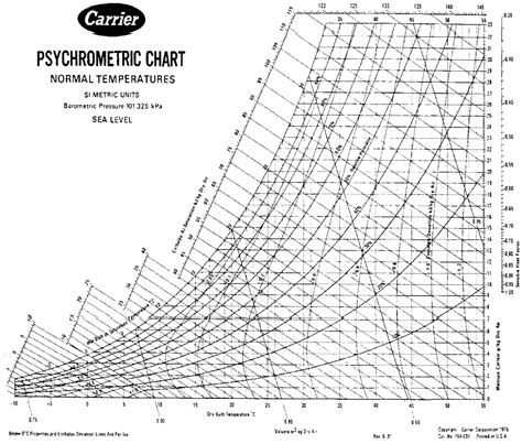 Psychrometric Chart High Resolution Si