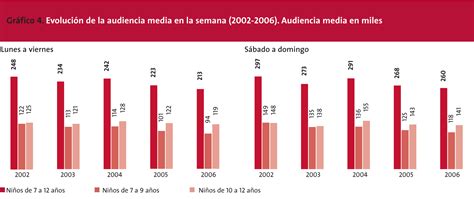La Audiencia Infantil De Televisión En España Ni Tan Escasa Ni Tan Uniforme Telos