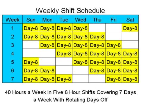 Employees work four days or nights and then have four days or nights off. 8 Hour Rotating Shift Schedules Examples - planner template free