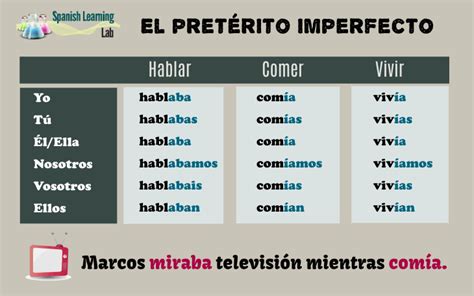 Cómo Formar El Pretérito Imperfecto En Español Ejemplos Y Ejercicios