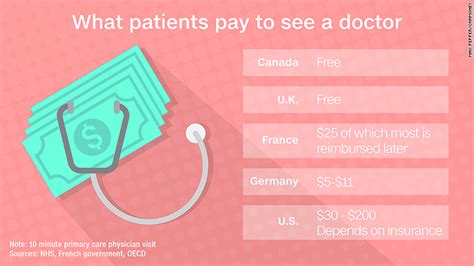 To be covered by an health insurance can be a piece of mind during your stay abroad. How U.S. health care stacks up against global systems