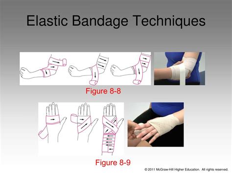 Ppt Chapter 8 Bandaging And Taping Powerpoint Presentation Free
