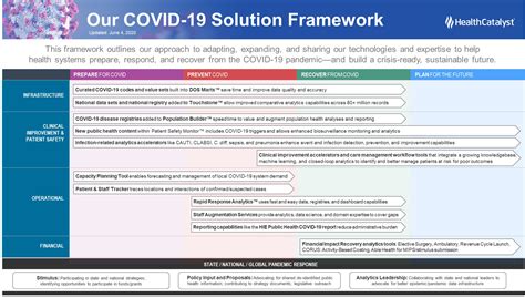 Healthcare Emergency Management A Covid 19 Response