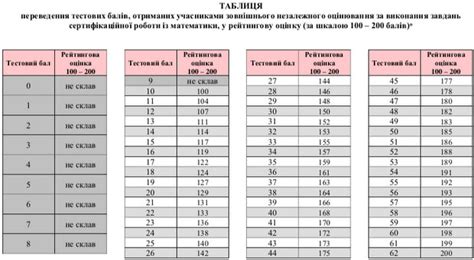 Виконайте тест, щоб перевірити знання з географії (11 клас). Блог вчителя математики Петрової Т.М.: ЗНО і ДПА