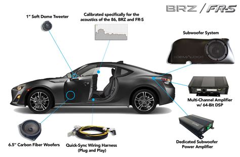 2018 Scion Fr S Stereo Wiring Diagram Wiring Diagram