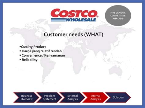 Strategic Management Costco Mission Business Model And Strategy