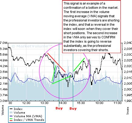 There are flexible customization options and dozens of tools to help you. Nasdaq Chart - MarketVolume.com
