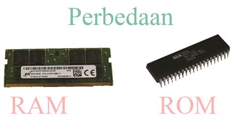 Perbedaan RAM Dengan ROM Dunia Multimedia