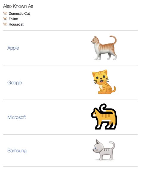 Cat Emoji Copy And Paste Petswall