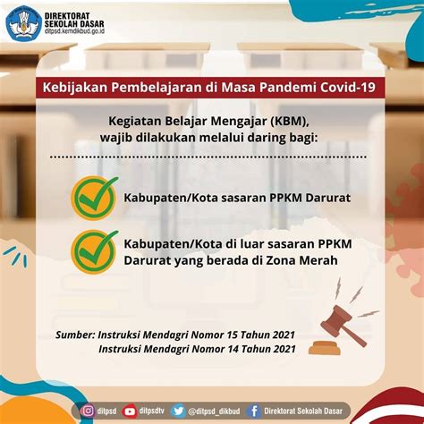 Kegiatan Pembelajaran Di Masa Pandemi Covid 19 Direktorat Sekolah Dasar