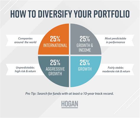 Diversification What It Is And How To Apply It