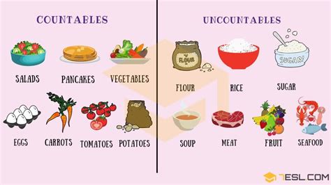 Countable And Uncountable Food Helpful List And Examples • 7esl