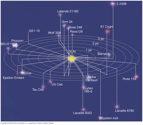 Milky Way Orientation Of Local Star Map Astronomy Stack Exchange