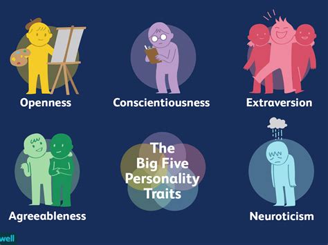 Big Five Personality Traits Chart A Visual Reference Of Charts Chart Master