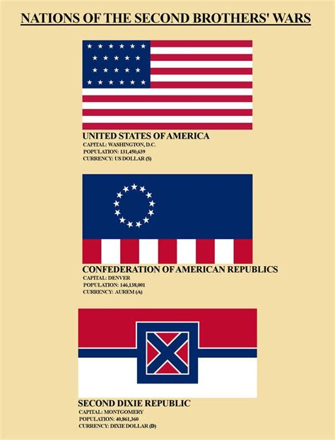 Postbellum America Flags By Xanthoc Alternate History Flag