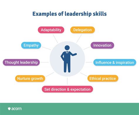 the value of developing leadership skills in the workplace