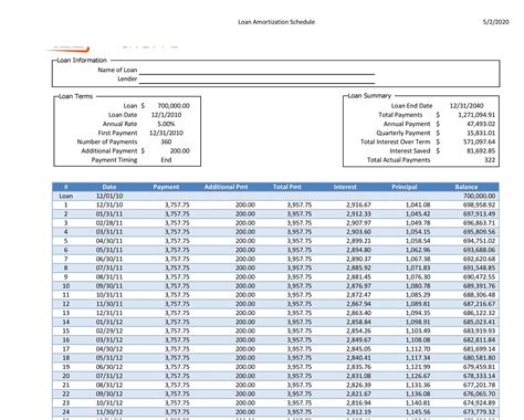 Loan Amortization Schedule Excel Template Suggested Addresses For