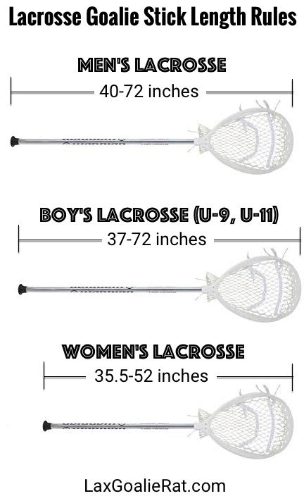 Whats The Right Shaft Length For Lacrosse Goalies Lax Goalie Rat