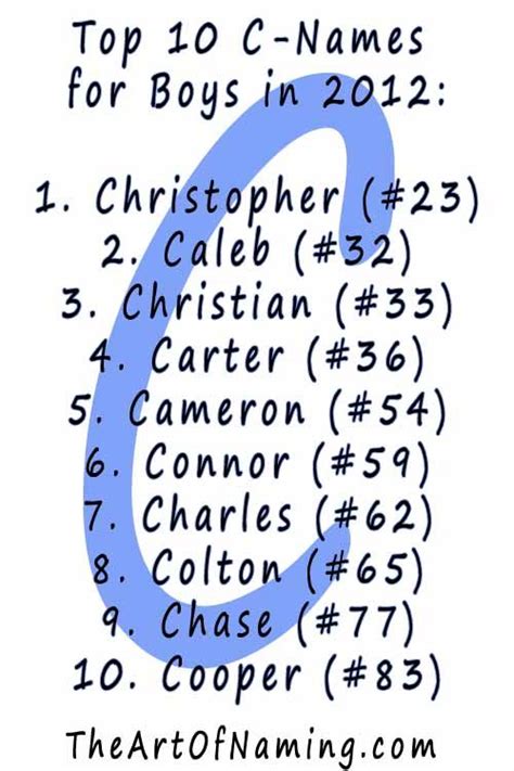 What Is Your Favorite C Name For Boys Babynames Boy Names Baby