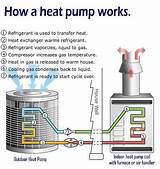 Is A Heat Pump An Hvac System Photos