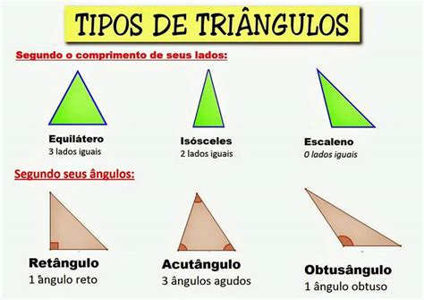 Cuales Son Los Diferentes Tipos De Triangulos Y Sus Caracteristicas