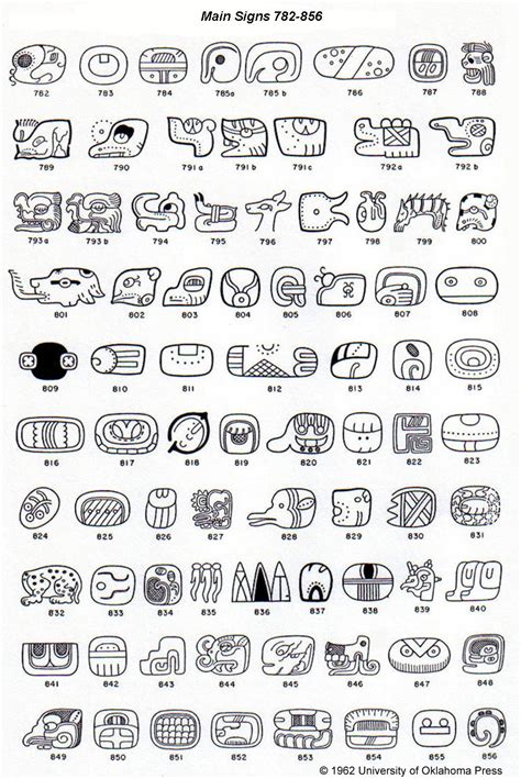 A Catalog Of Maya Hieroglyphs By J Eric S Thompson Símbolos Mayas