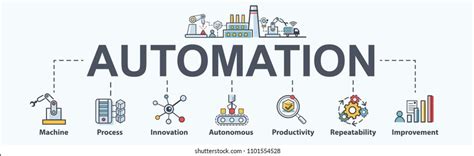 584702 Automation Images Stock Photos And Vectors Shutterstock