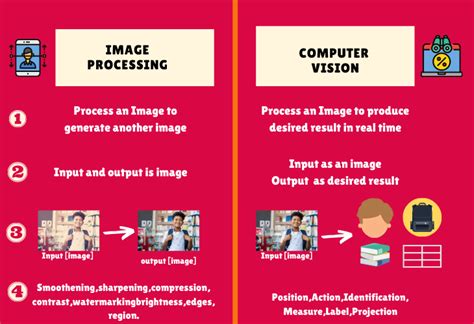 Top 5 Key Differences In Image Processing And Computer Vision