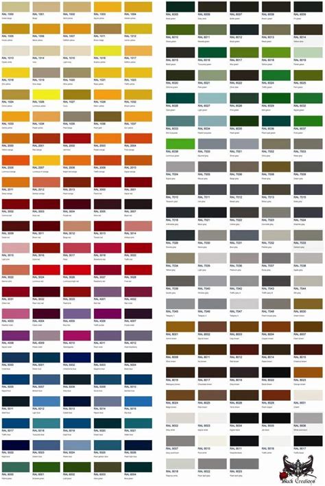 Ral Classic Colour Chart Fabrication Roofing Educational Chart Sexiz Pix