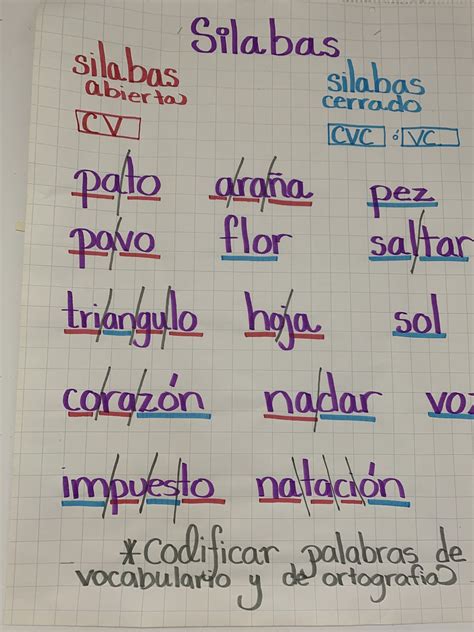 Silabas Abiertas En Espanol Uno
