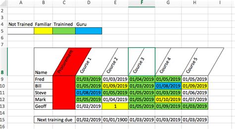 Raci chart templates and examples available for free download from our website. How to create a Training Matrix Template in Excel - Sanzu ...