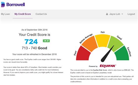 Borrowell Credit Score Sept 2016 Pointsnerd