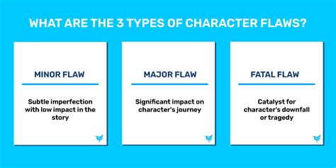 177 Character Flaws For Powerful Storytelling Bookbird