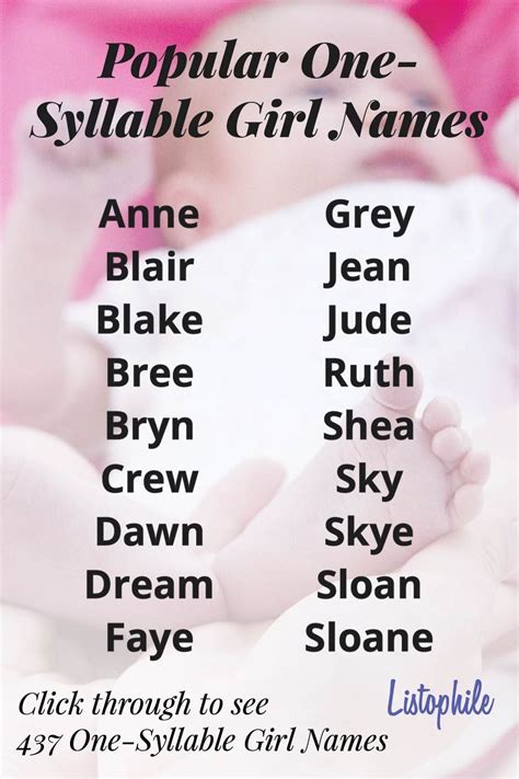 437 One Syllable Girl Names Artofit