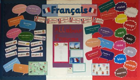 French Classroom Display Bulletin Board Classroom Displays French
