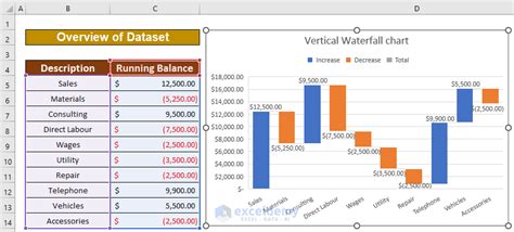 How To Make A Vertical Waterfall Chart In Excel With Easy Steps