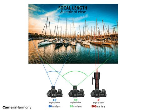 Focal Length Explained A Beginners Guide Camera Harmony