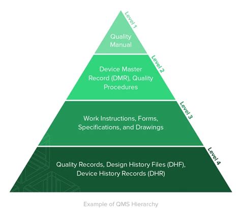 Ultimate Guide To Iso 13485 Quality Management System Qms For Medical