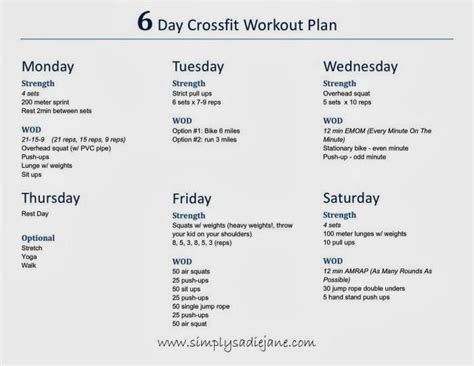 Crossfit At Home Crossfit Inspired Workout Plan How To