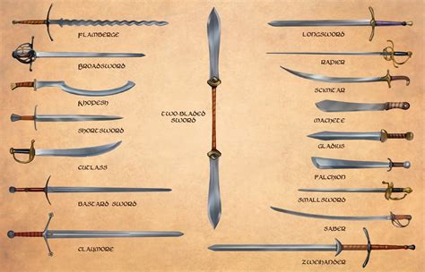 Best Different Types Of Swords For Logo Design Typography Art Ideas