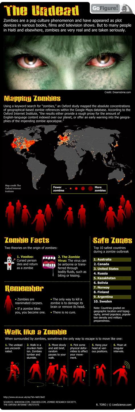 Zombie Facts Real And Imagined Infographic Live Science