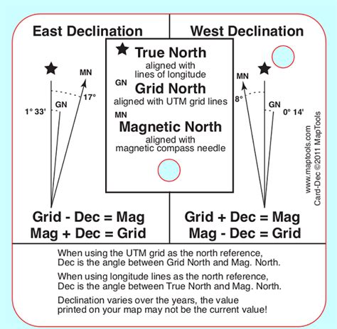 Magnetic Azimuth To Grid Azimuth Moore Hicave