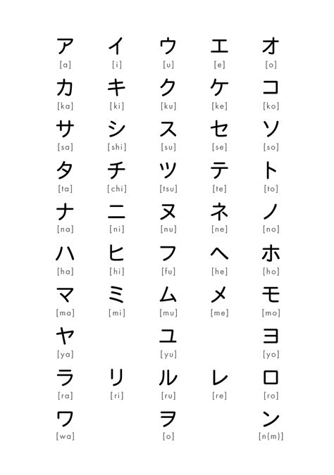 Printable Katakana And Hiragana Chart F A