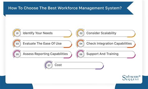 20 Best Workforce Management Software In 2024