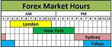 Forex Market Open And Close Times Photos