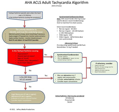 Tachycardia And Its Acls Algorithm Acls